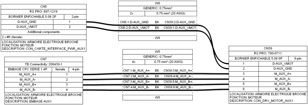 Conception de schéma de câblage