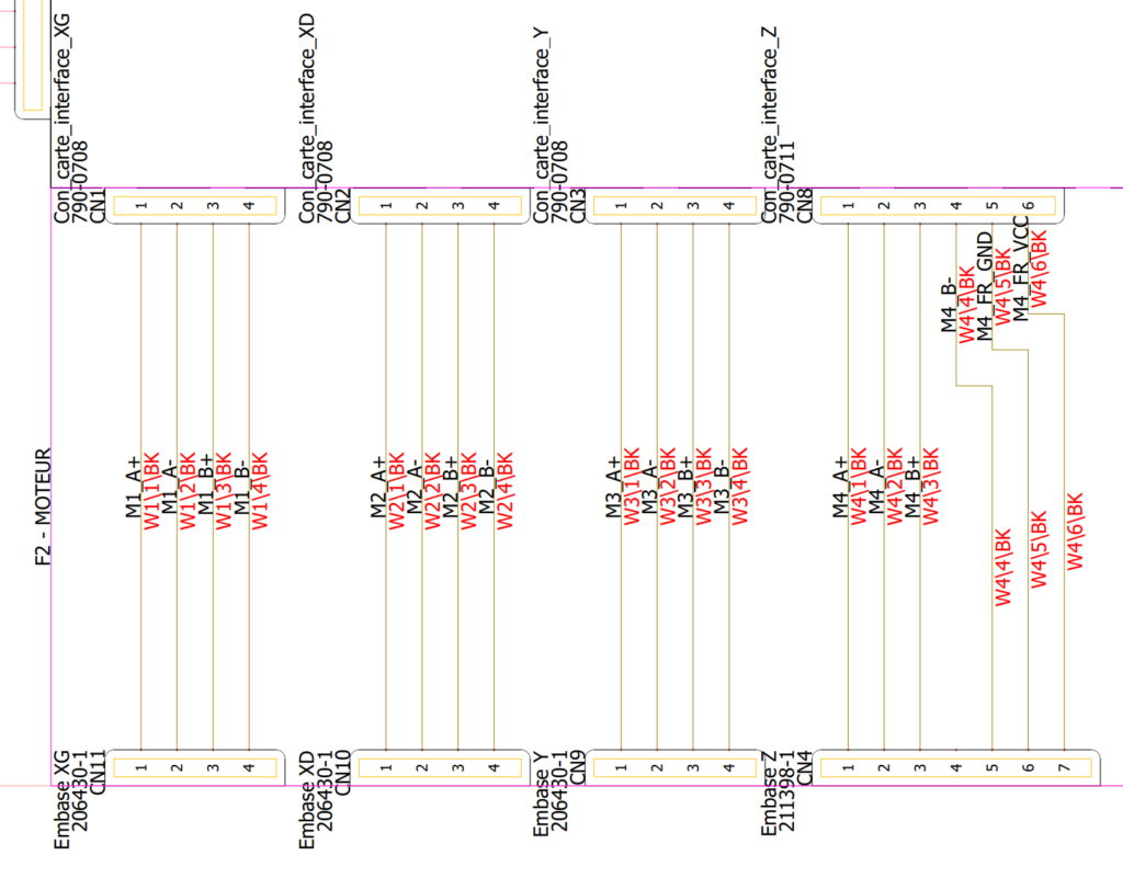 Conception de schéma de cablâge